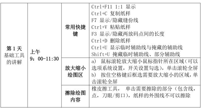 全国十佳服装制版师赛前富怡CAD免费培训正式开启