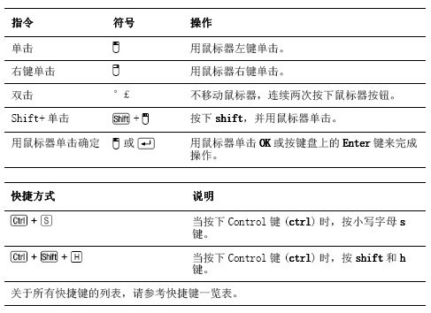 绗缝软件快捷键