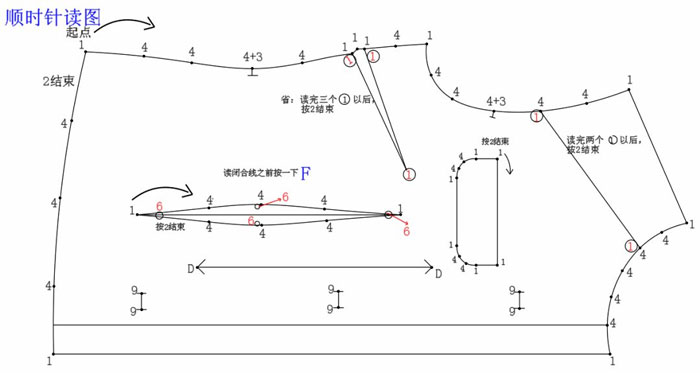 数字化仪读图