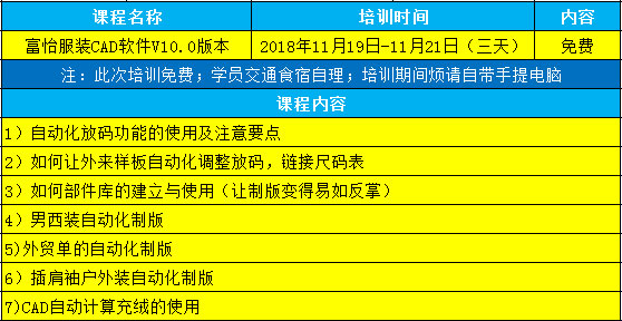 服装CAD软件V10技术培训内容