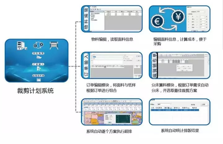 裁剪计划系统.jpg