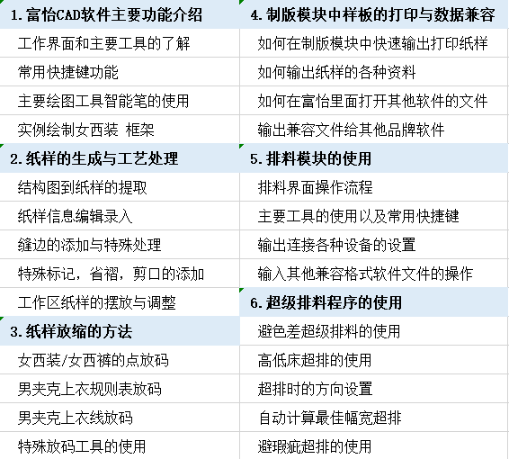 课程安排
