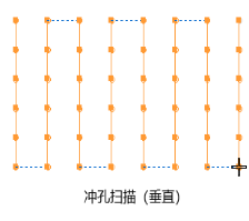 冲缝 CAD 